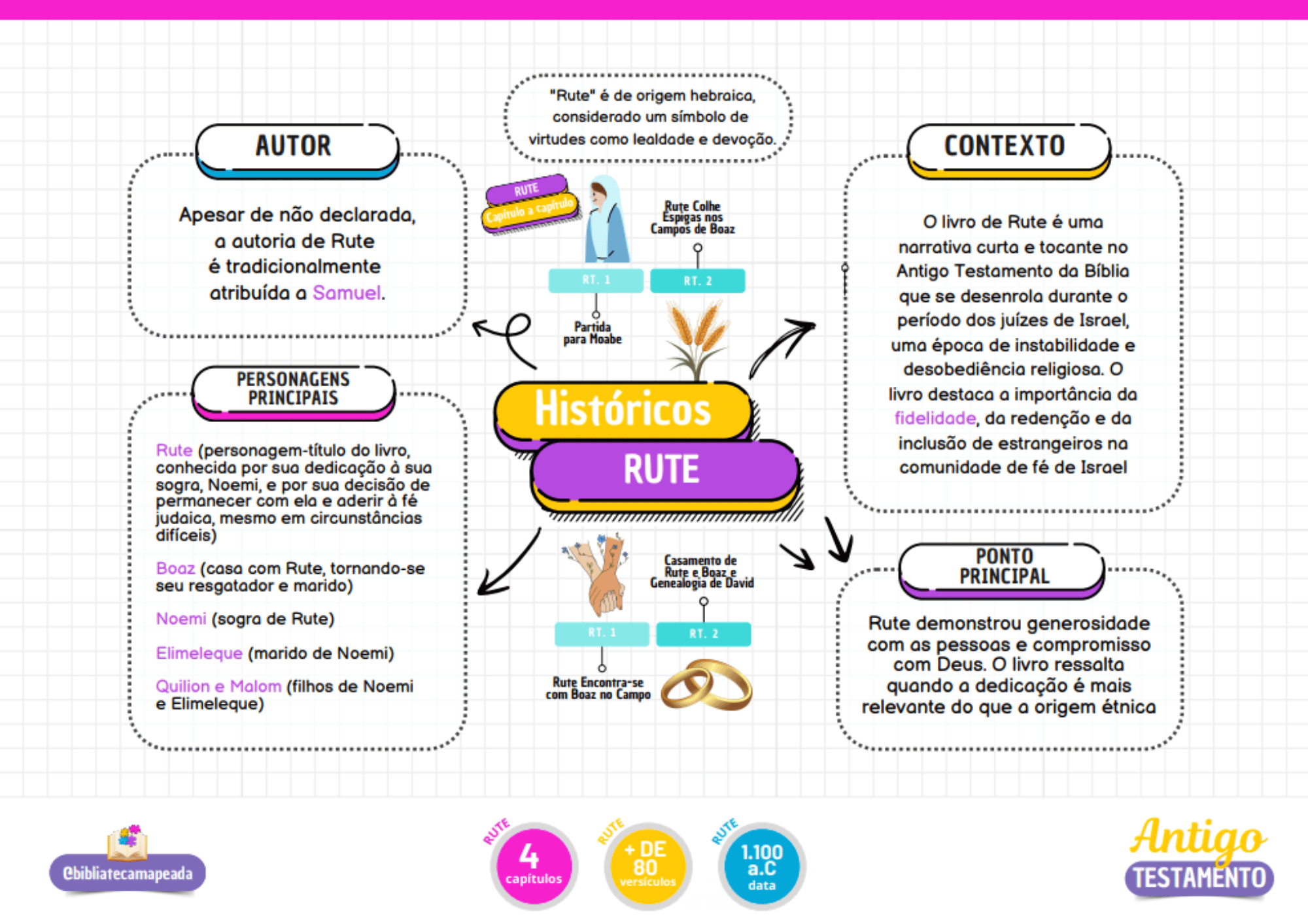 RUTE (2)